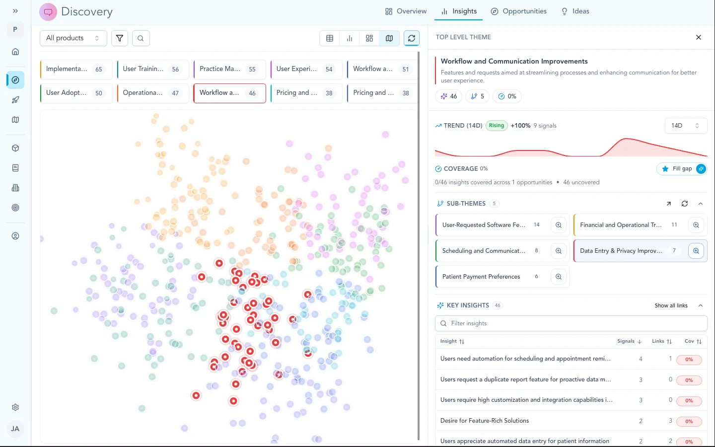 Signal → Prioritized Opportunities