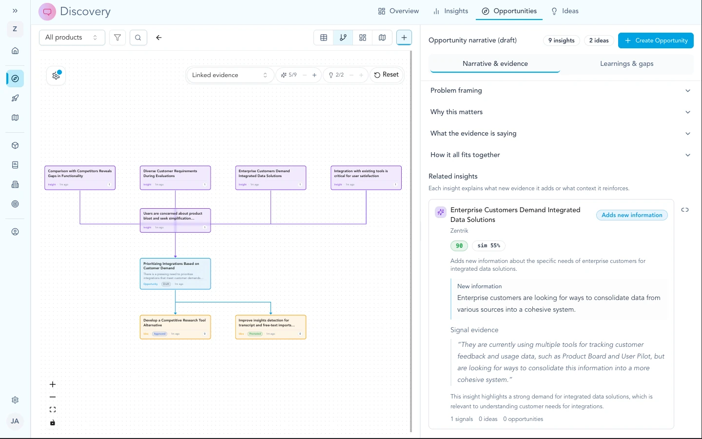 Opportunity detail with narrative and linked evidence sidebar.